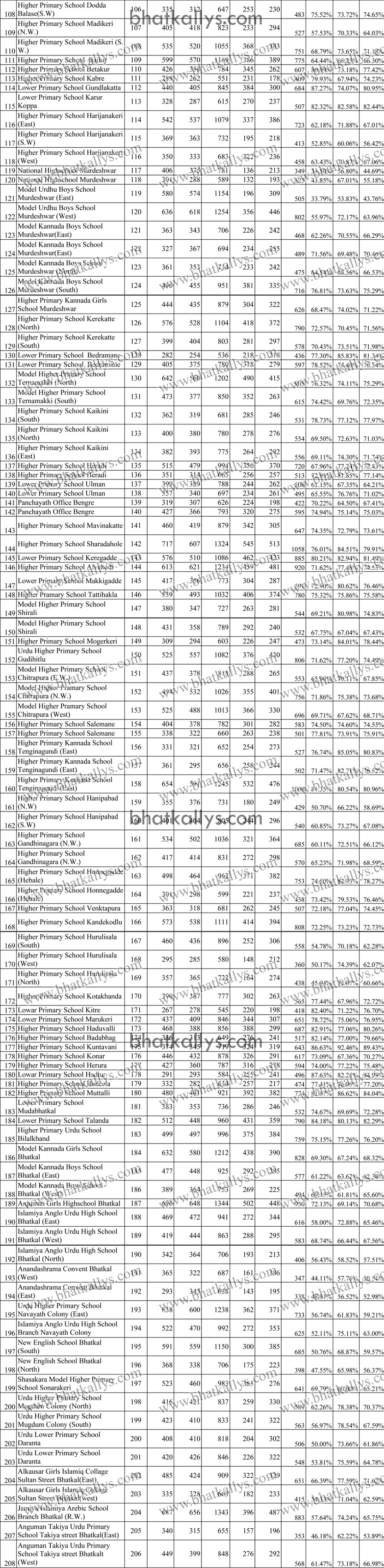 bhatkallys_voter_count_2