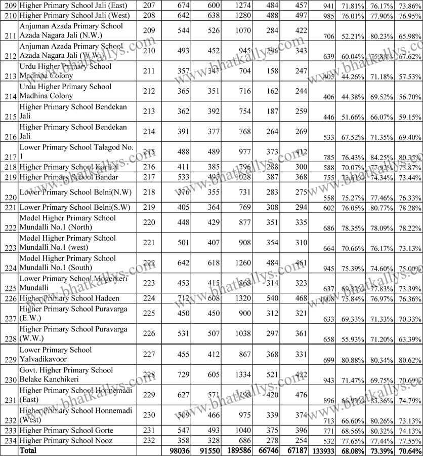 bhatkallys_voter_count_3