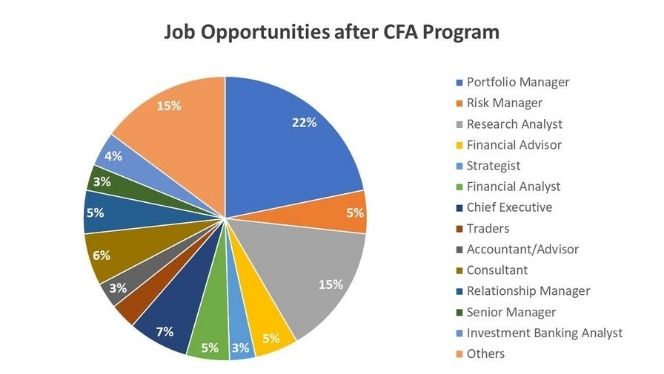 after-cfa-level-1-vrogue-co