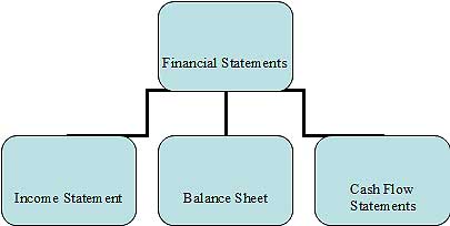 Importance of Business Accounting 
