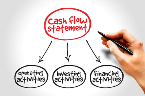 classification  of activities in cash flow statement