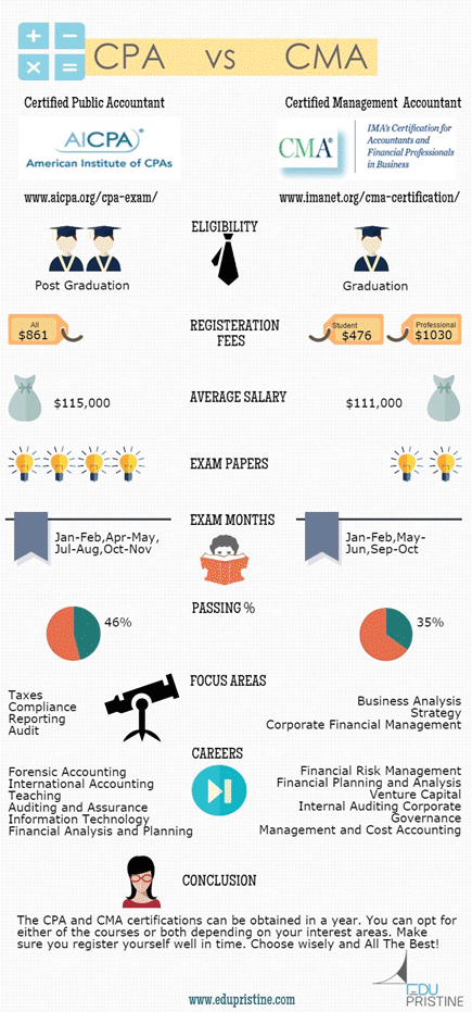 cma-vs-cpa-which-is-better-the-mystery-resolved