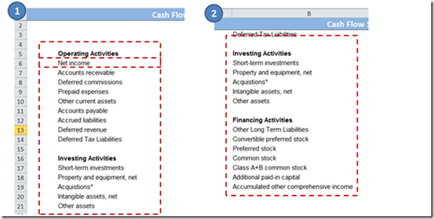Net income in cash flow statements