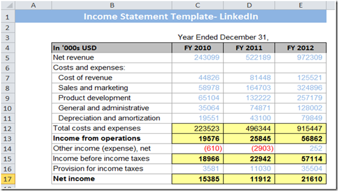 LinkedIn's income statement template