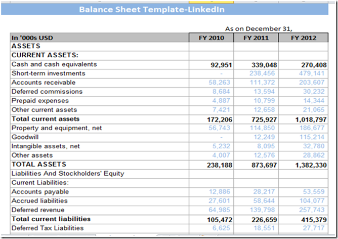 LinkedIn's Balance Sheet