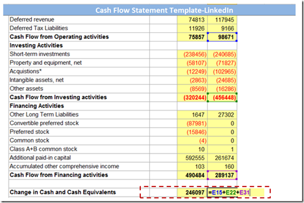 Calculating sum of cash flow from operating, investing and financing activities
