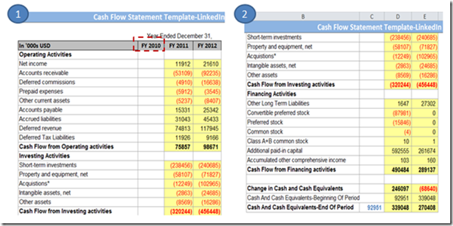 Finding the final cash flow statement