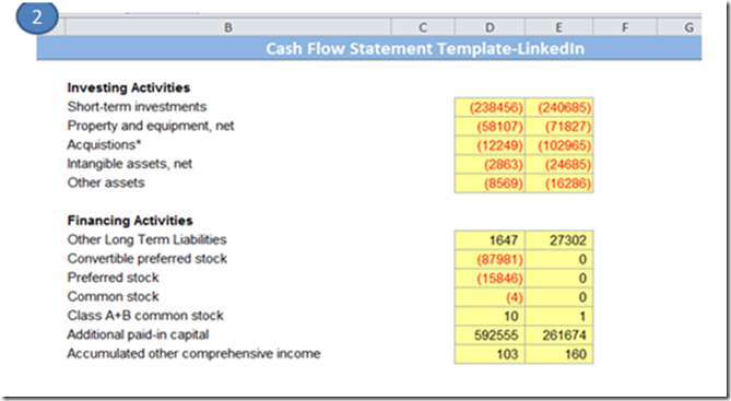 Finding Cash inflows due to investing and financing activities