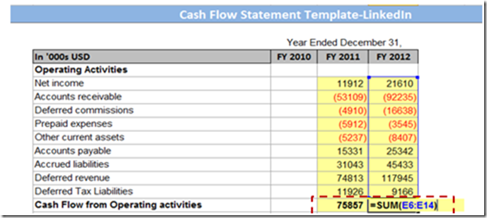 Calculating total cash flow from operating activities