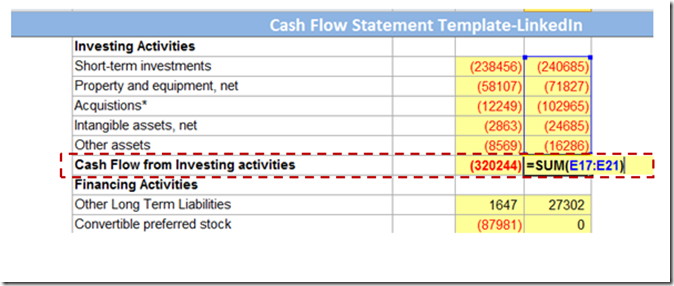 Calculating total cash flow from Investing activities