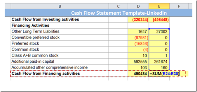 Calculating total cash flow from Financing