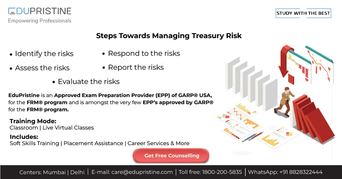 Treasury Risk, Treasury Risk Management