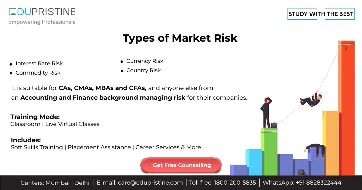 Types of Market Risk, FRM COURSE DETAILS & FEES