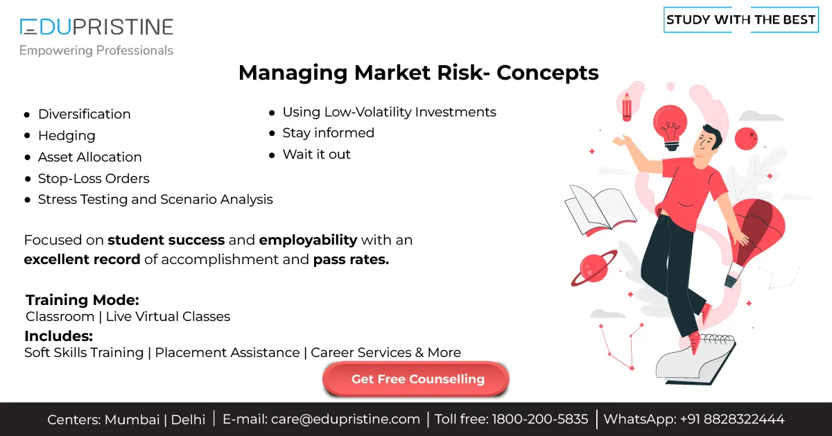 Managing Market Risk, Market Risk, FRM CURRICULUM