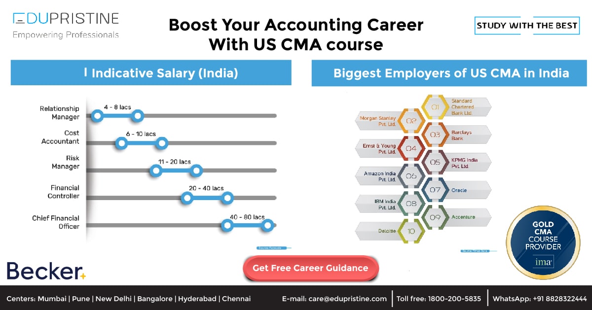 Boost Your Accounting Career With US CMA course