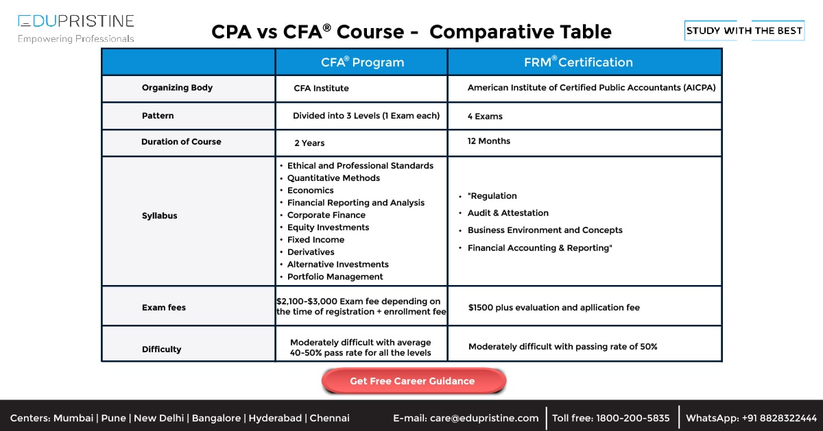 CPA vs CFA