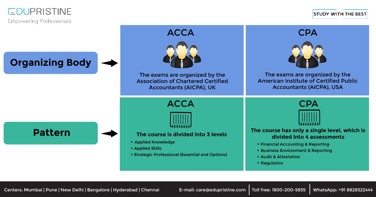 Difference Between CPA Course and ACCA Course