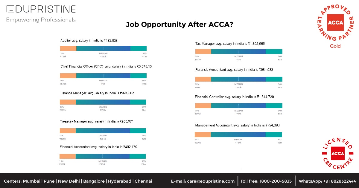 Job Opportunity After ACCA?