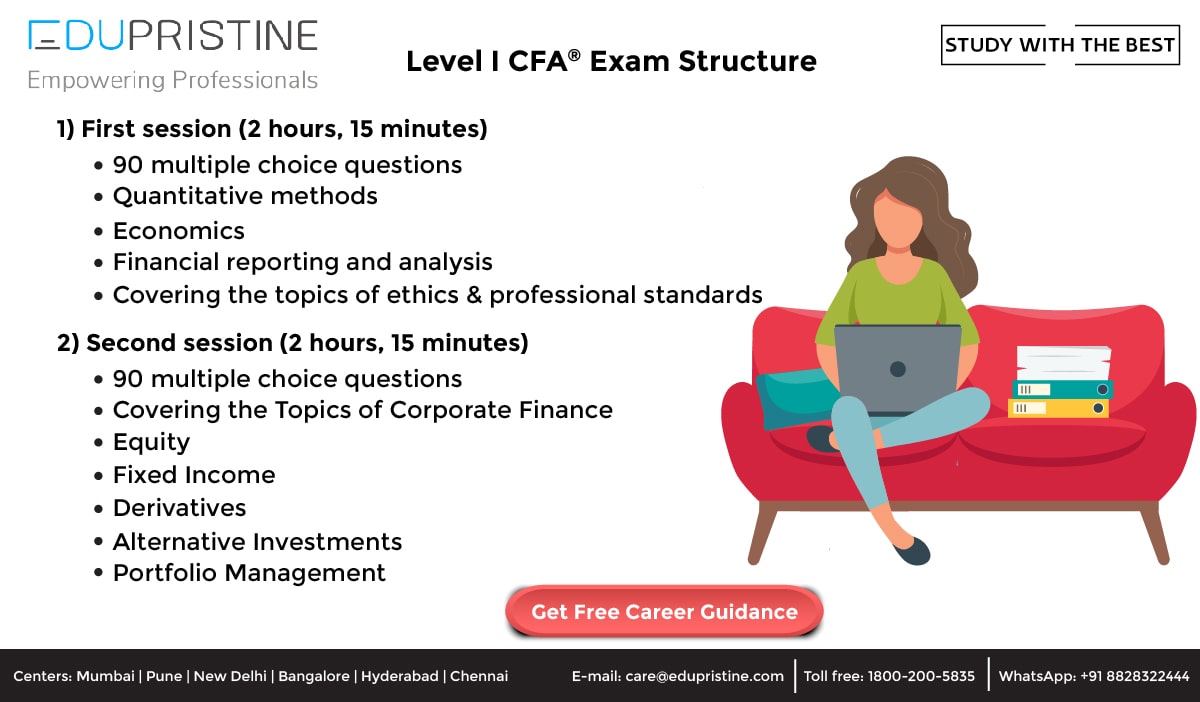 Level I CFA Exam Structure