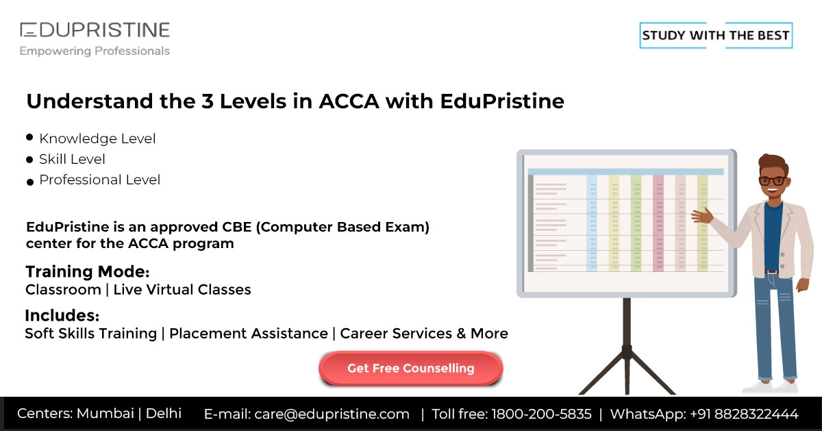 acca preparation, acca course duration