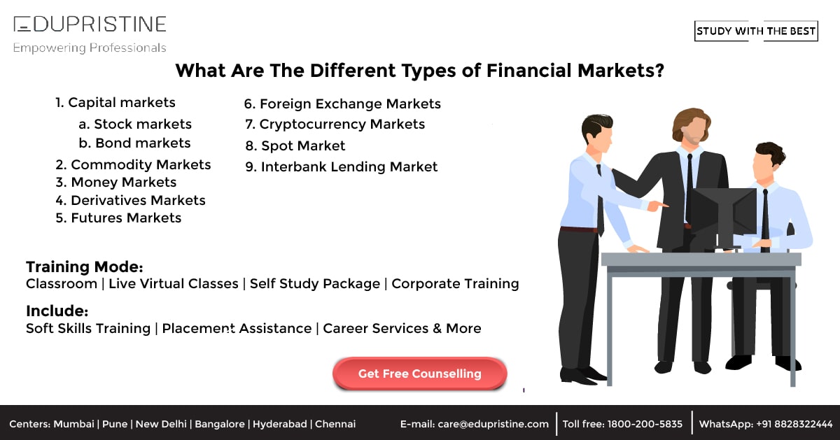 What Are The Different Types of Financial Markets?