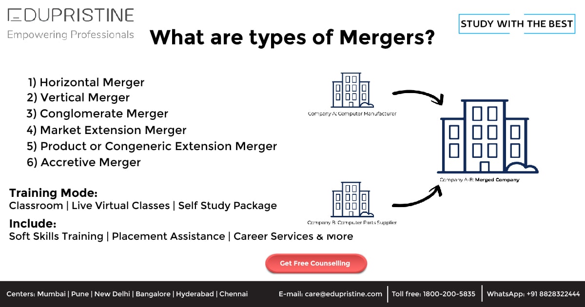 types of mergers