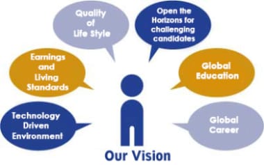 Education Image 3