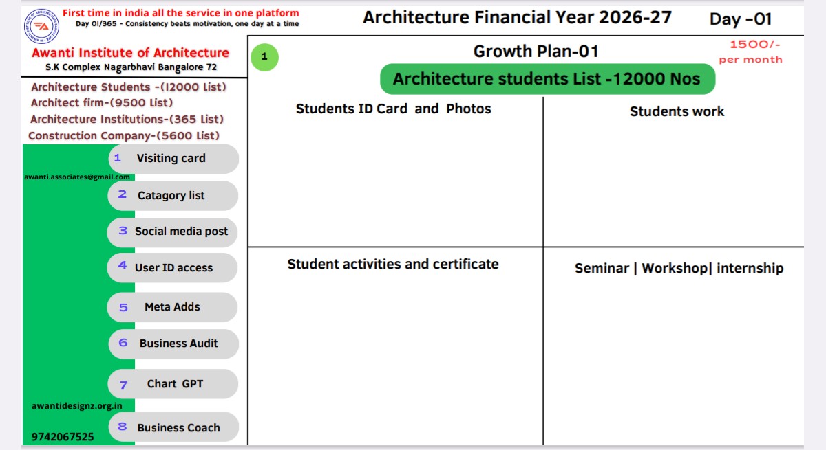 Architecture Students