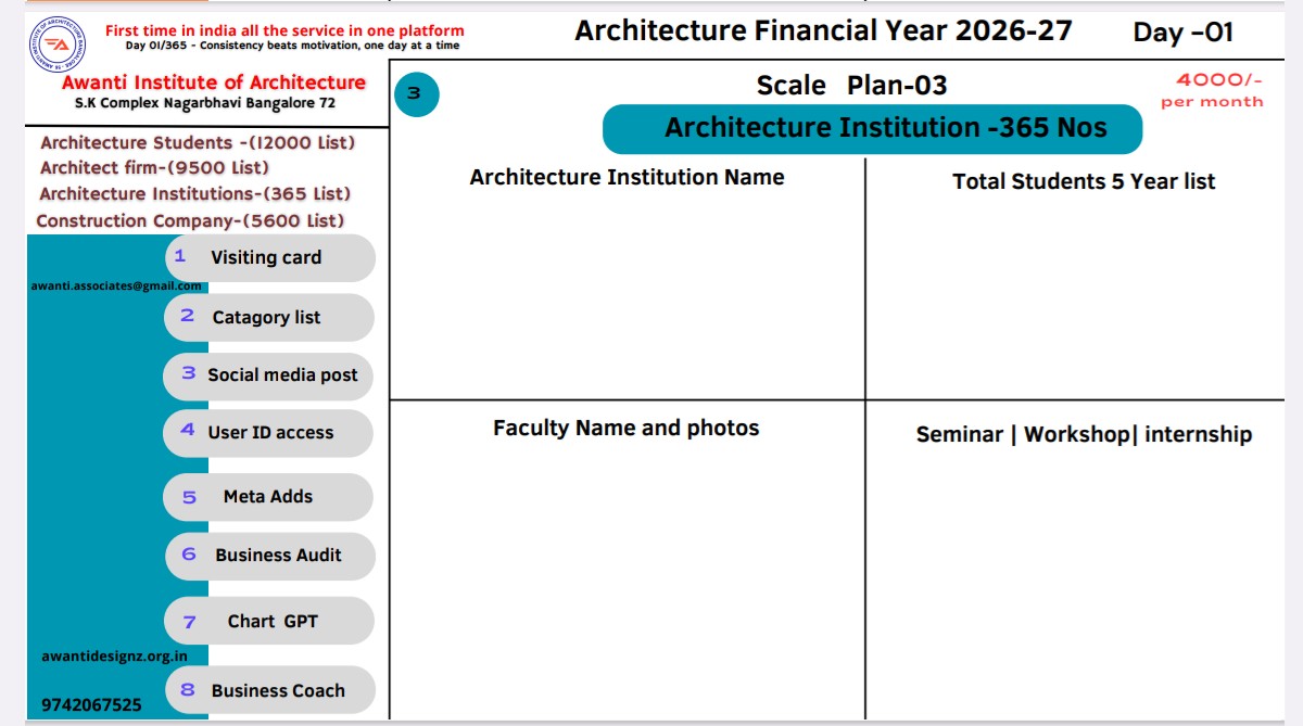 Architecture Institutions