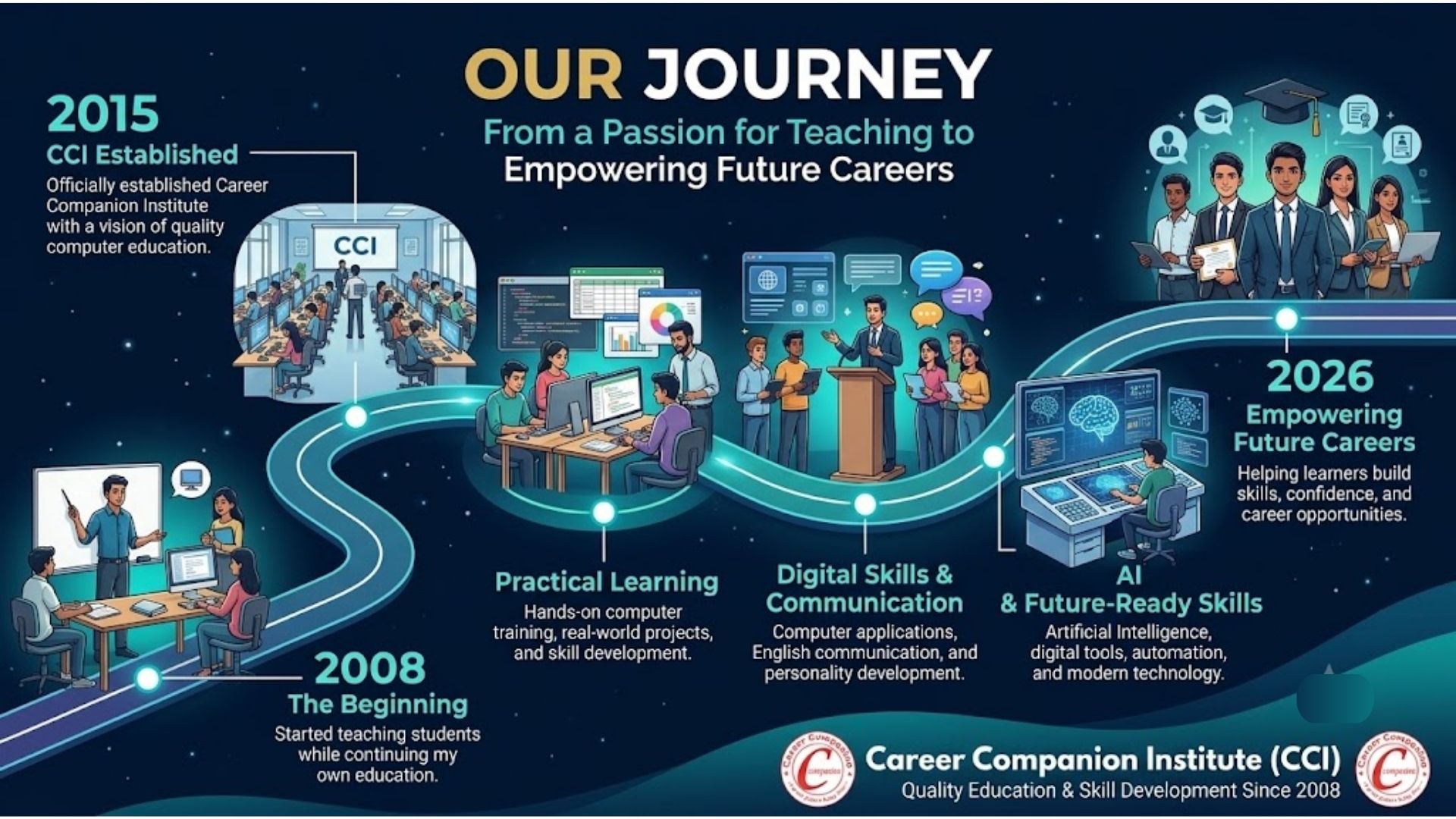 Our Journey