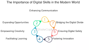 4. Why Digital Skills Are Important for Students