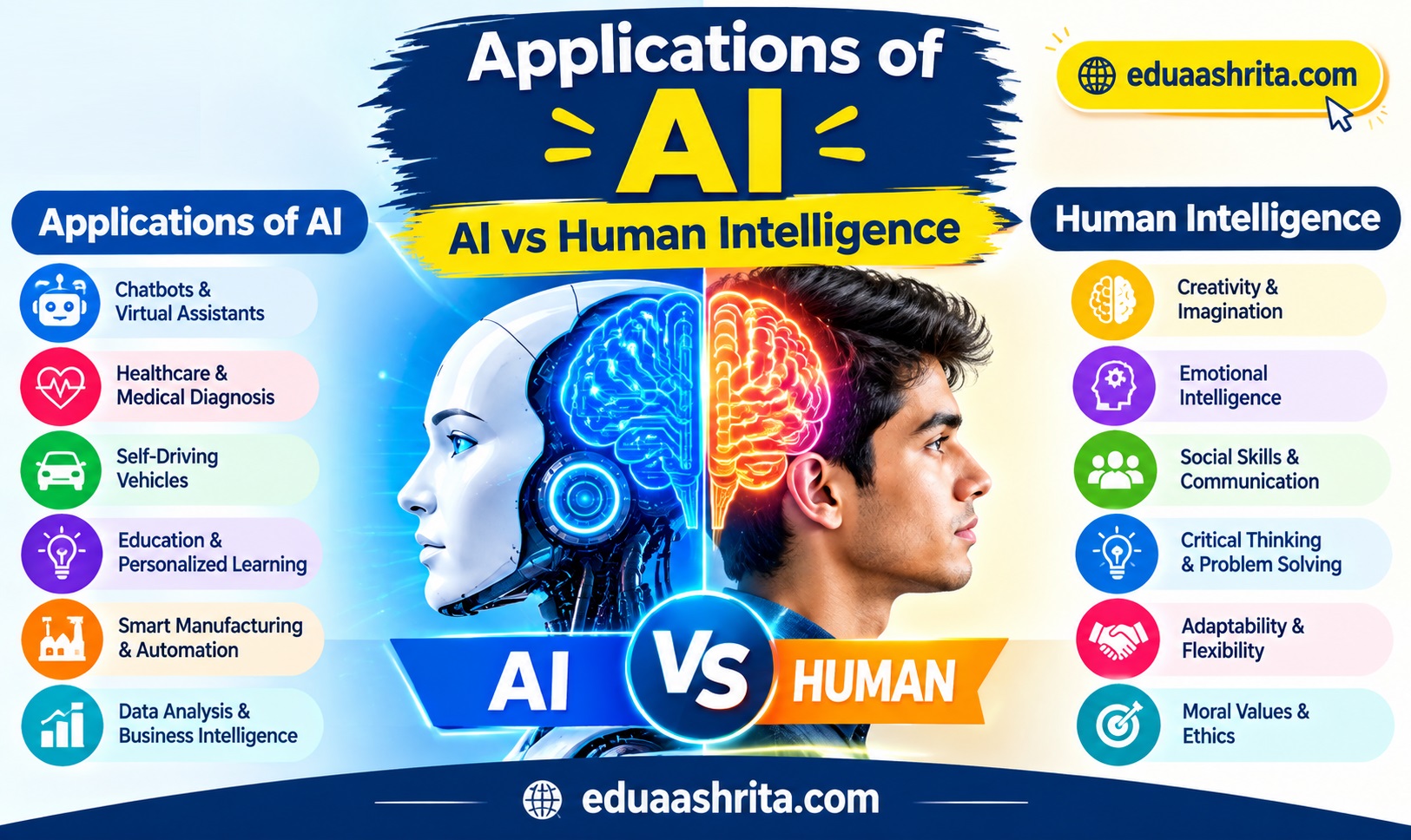 What is Artificial Intelligence (AI)? A Beginner’s Guide to the Future