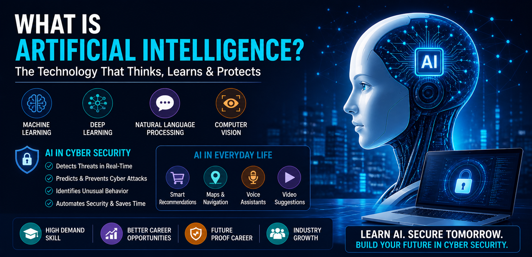 What is AI ? Learn Artificial Intelligence  , Machine Learning & Cybersecurity Basics...Learn  Easily .