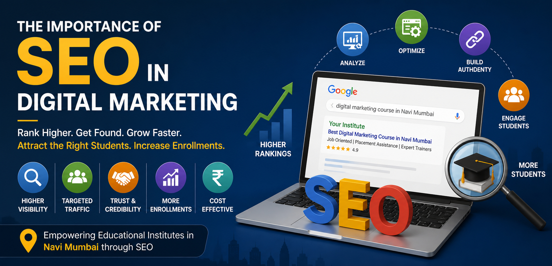 Why SEO is Important in Digital Marketing in 2026 .