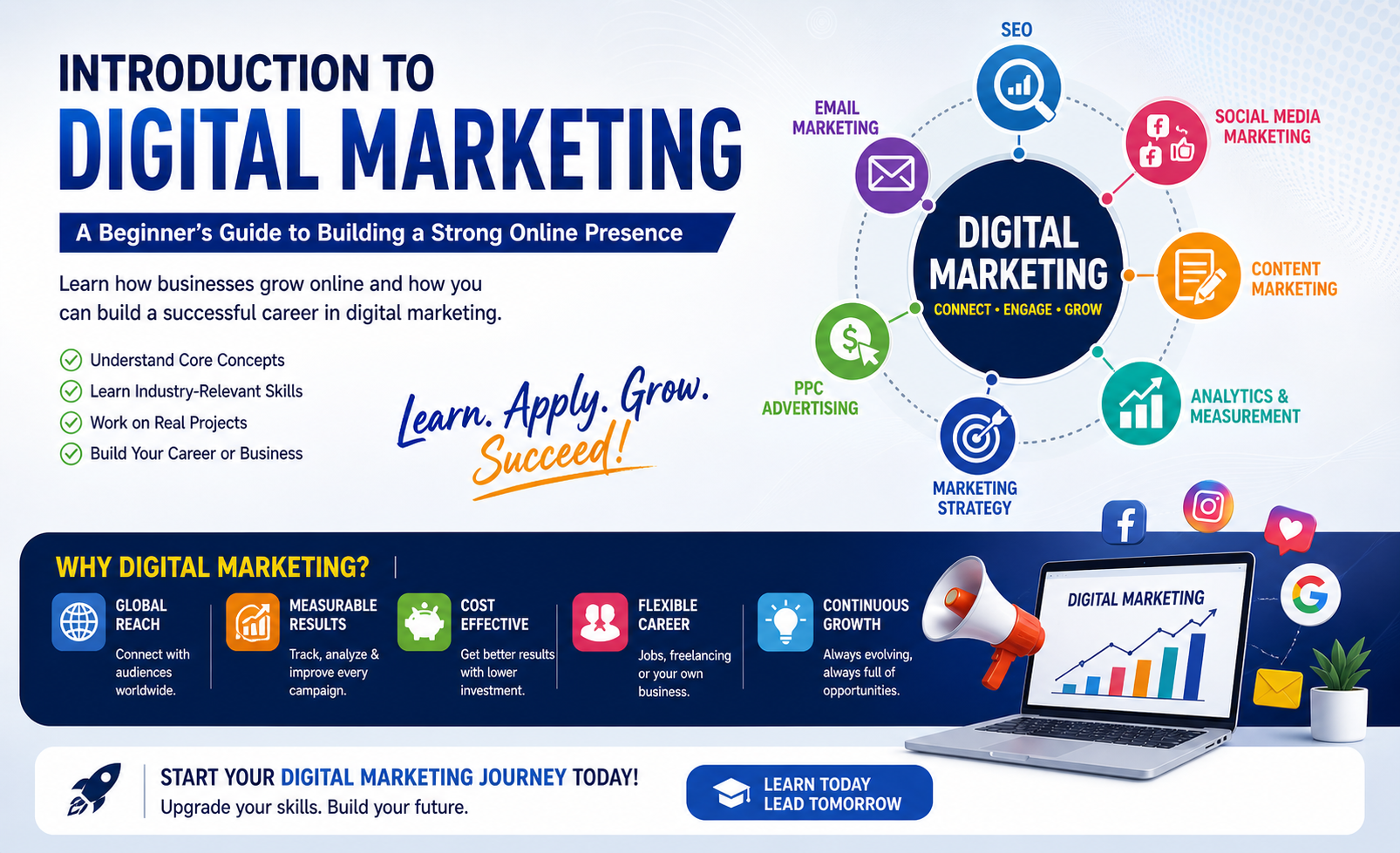 🚀 Clicks to Conversions : Your First Step into Digital Marketing
