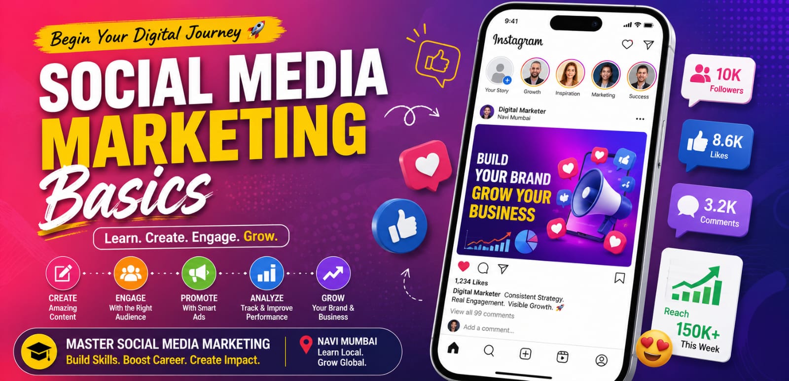 How Social Media Marketing Works (Beginner Friendly Guide)