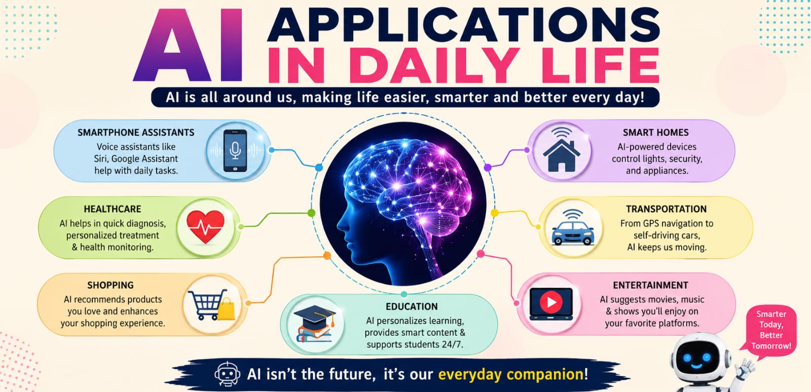 Applications of Artificial Intelligence in Real Life (Complete Guide 2026)