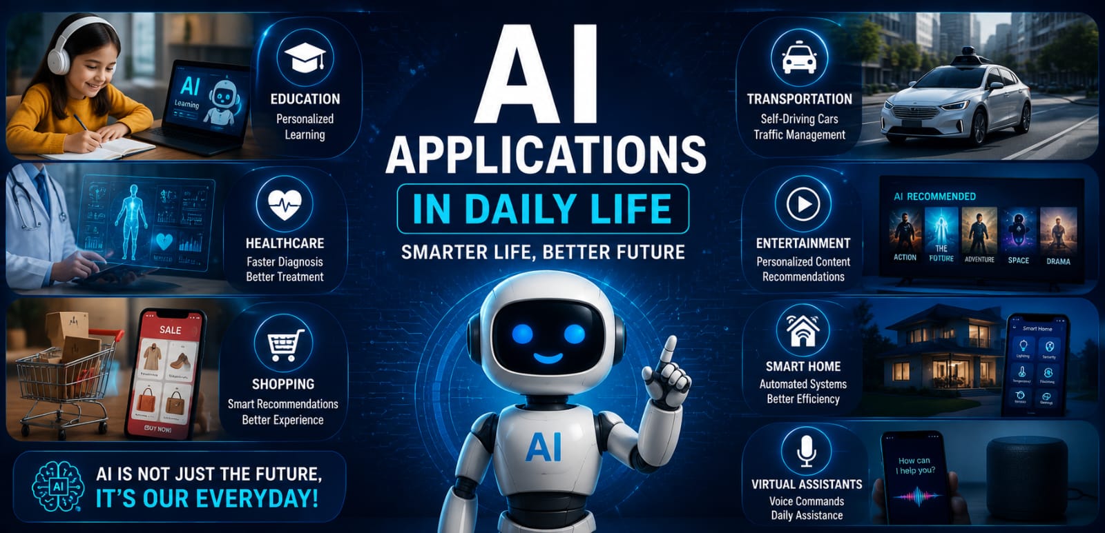 Applications of Artificial Intelligence in Real Life (Complete Guide 2026)