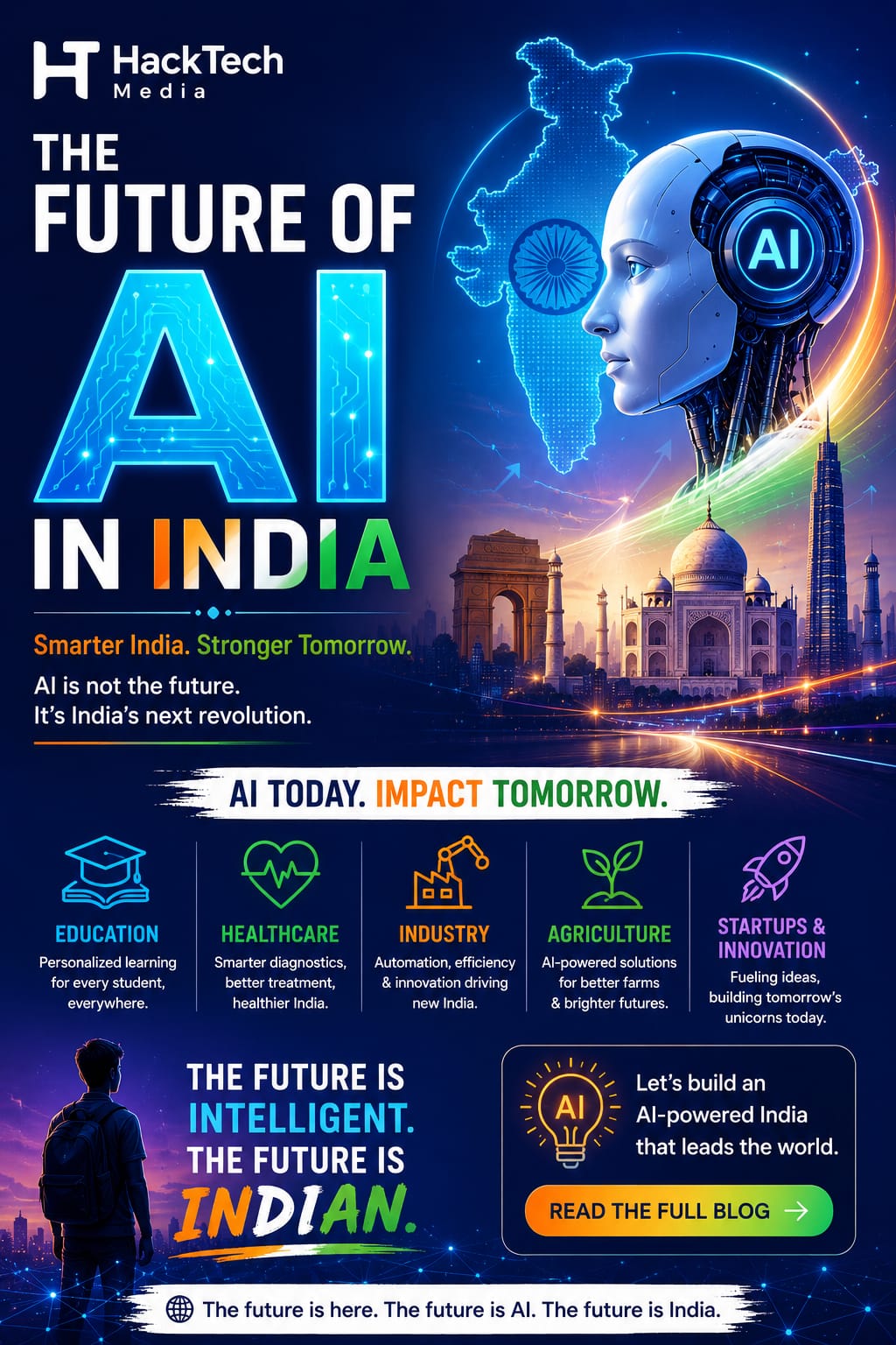 Future of AI in India as per 2026 !!