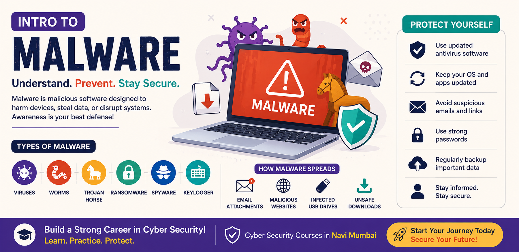 Malware Basics Explained: A Complete Beginner’s Guide to Cyber Security