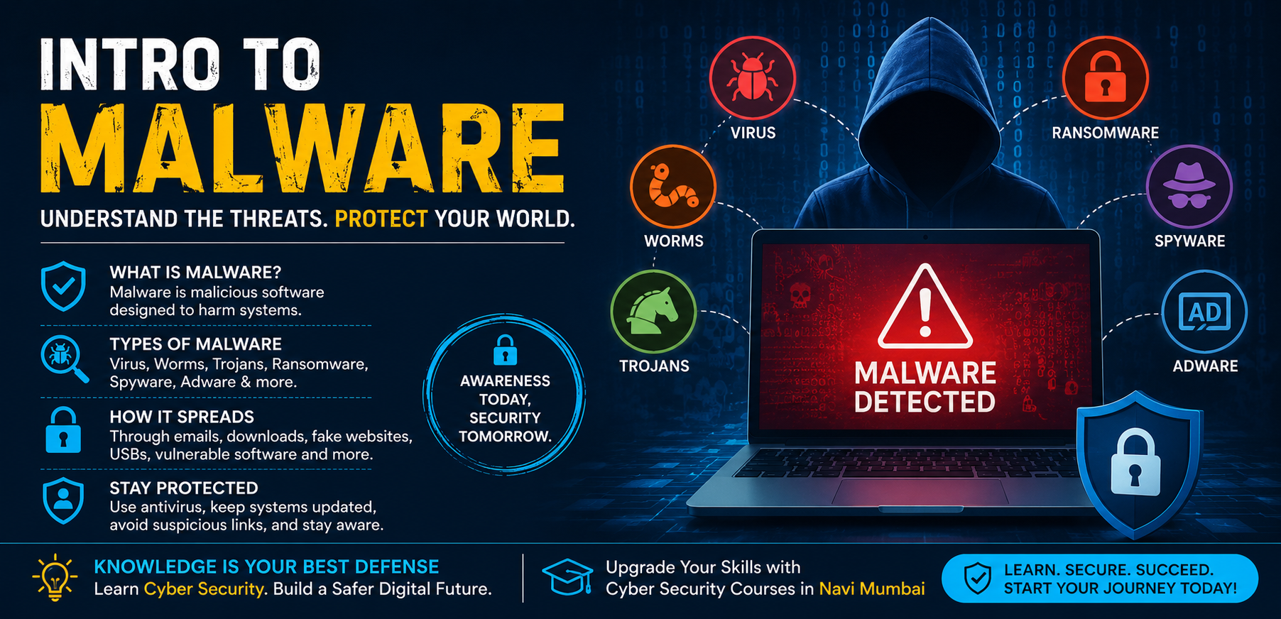 Malware Basics Explained: A Complete Beginner’s Guide to Cyber Security