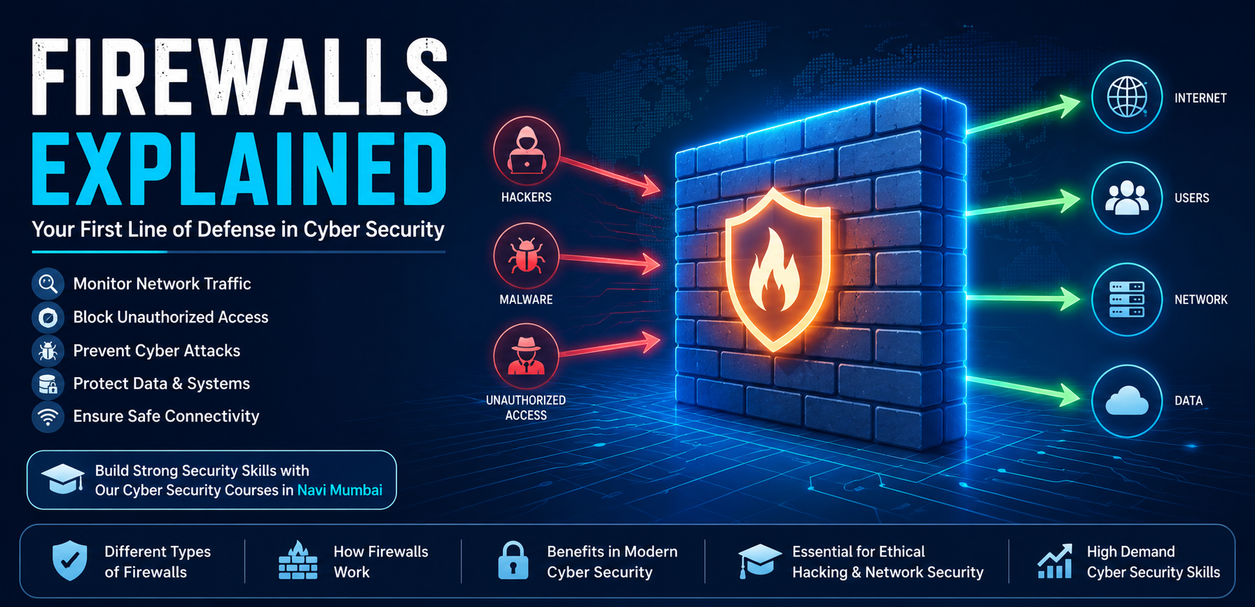 How Firewalls Protect Networks from Cyber Attacks ?