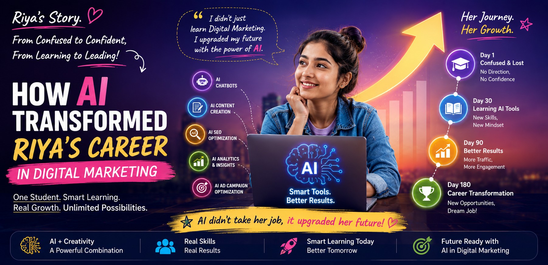 AI in Digital Marketing: A Story Every  Digital Marketing Student Should Read !!