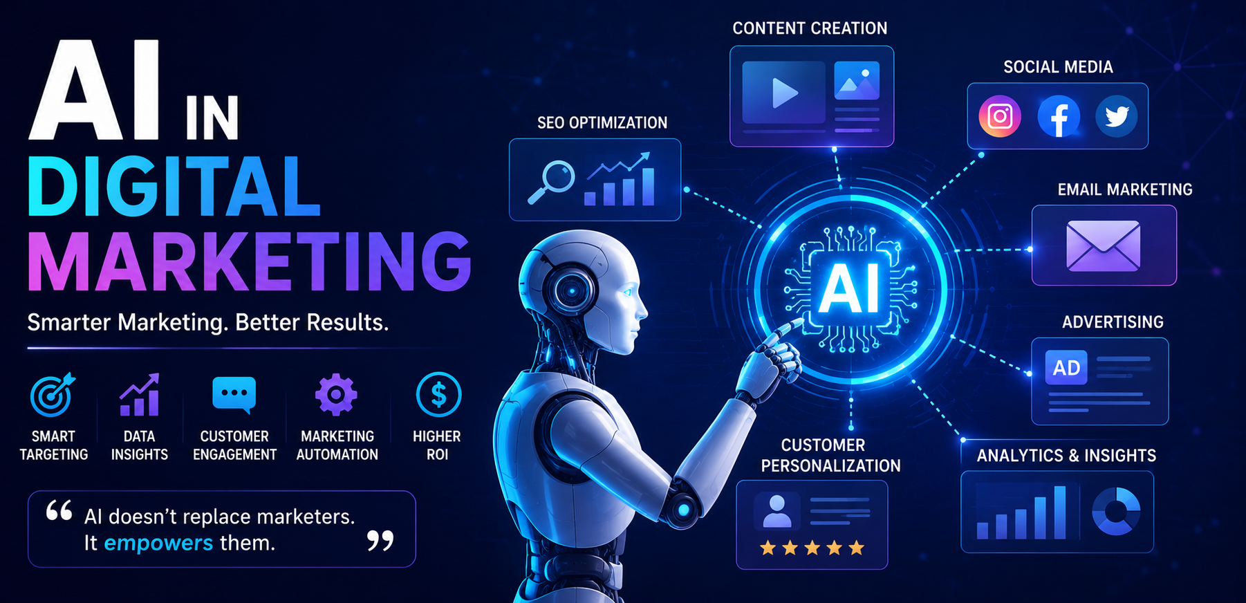 AI in Digital Marketing: A Story Every  Digital Marketing Student Should Read !!
