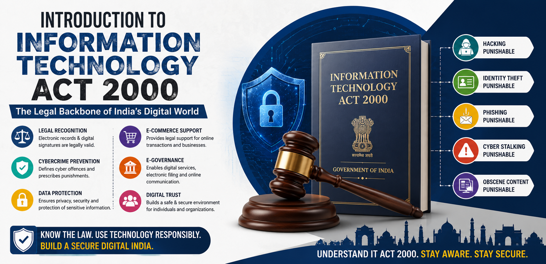 Introduction to IT Act 2000 for Cyber Security and Digital Marketing Students