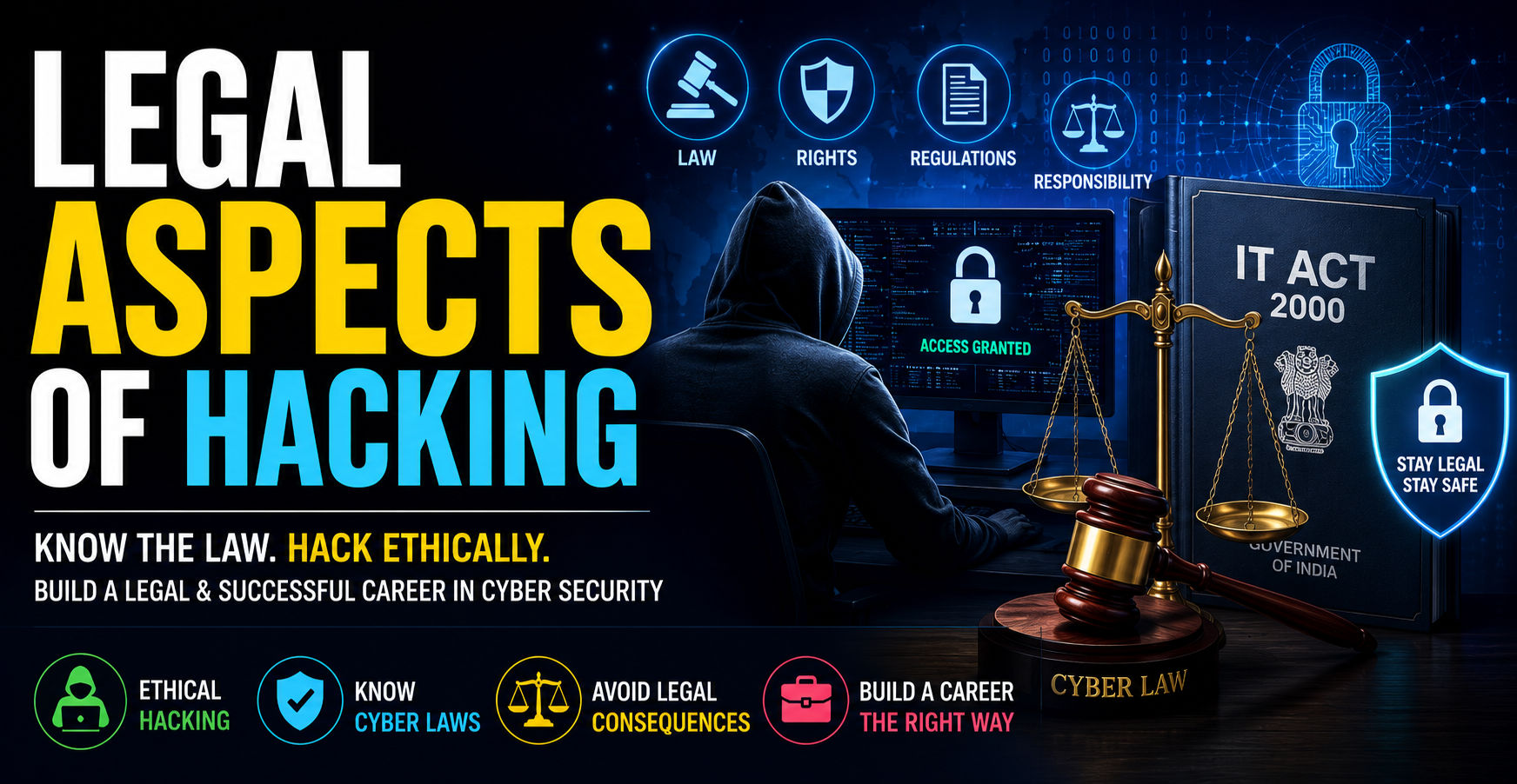 Legal Aspects of Hacking: What Every Ethical Hacking Student Must Know in 2026