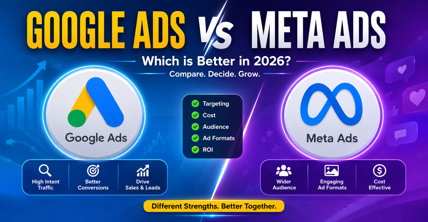 Google Ads versus Meta Ads: What’s Best in 2026? Full Comparison for Companies