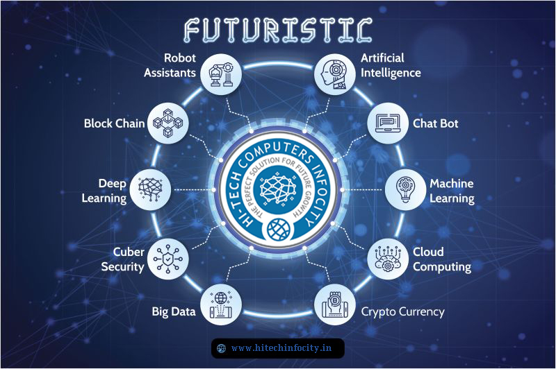 AI