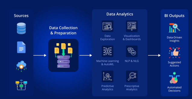 Power BI Training Program for Data Analytics & Visualization