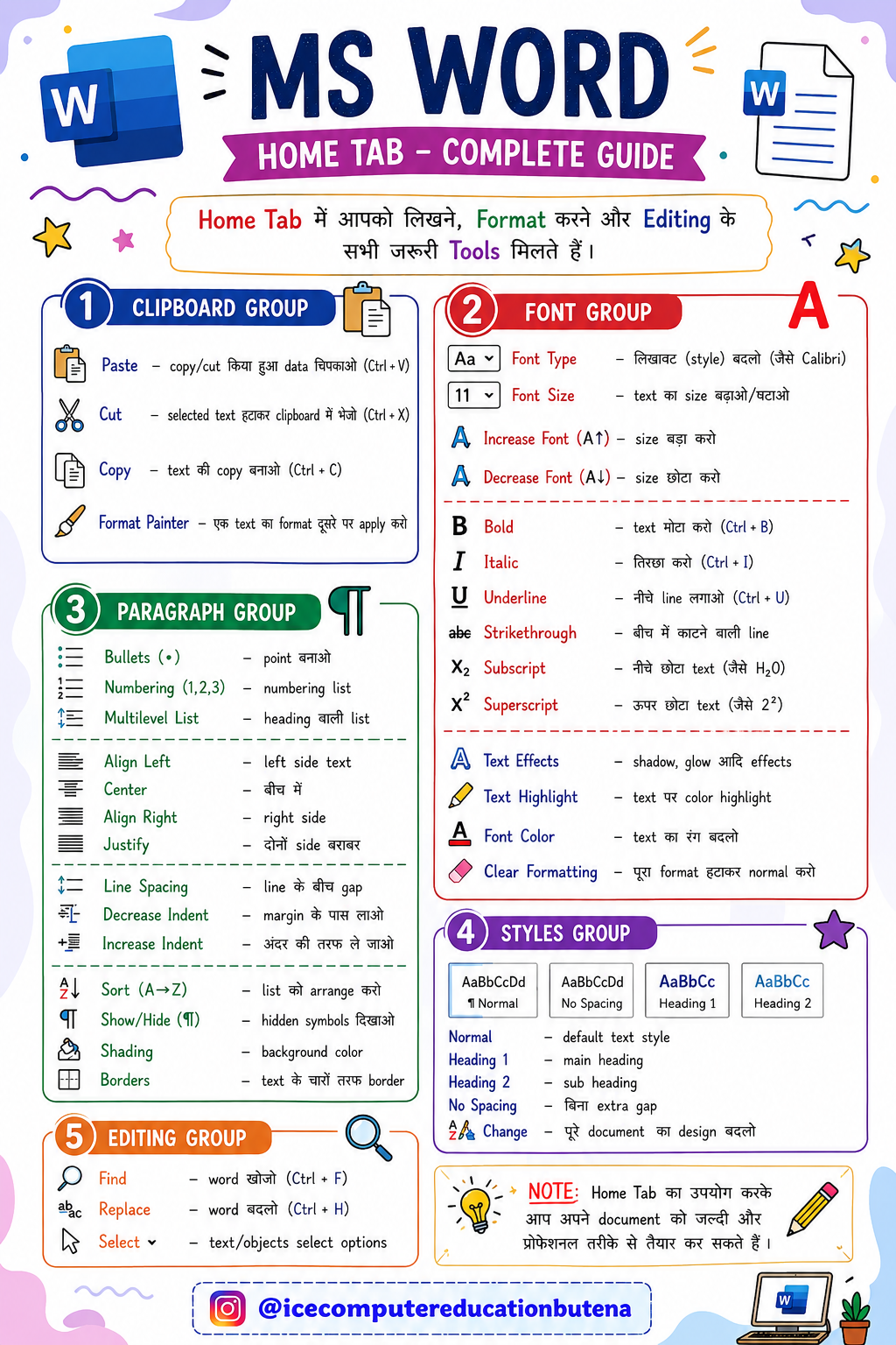 MS WORD HOME TAB